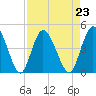 Nassauville tide chart for Monday, August 23, 2021
