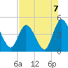 Nassauville tide chart for Saturday, August 7, 2021