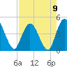 Nassauville tide chart for Monday, August 9, 2021