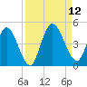 Nassauville tide chart for Sunday, September 12, 2021