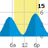 Nassauville tide chart for Wednesday, September 15, 2021