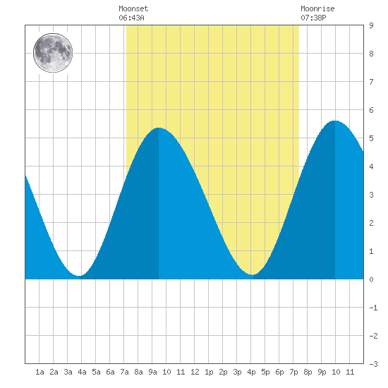 Nassauville tide chart for Monday, September 20, 2021