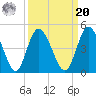 Nassauville tide chart for Monday, September 20, 2021