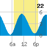 Nassauville tide chart for Wednesday, September 22, 2021