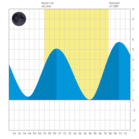 Nassauville tide chart for Monday, September 6, 2021