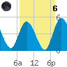 Nassauville tide chart for Monday, September 6, 2021