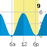 Nassauville tide chart for Thursday, September 9, 2021