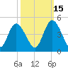 Nassauville tide chart for Friday, October 15, 2021