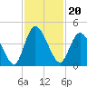 Nassauville tide chart for Saturday, November 20, 2021