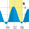 Nassauville tide chart for Saturday, November 6, 2021