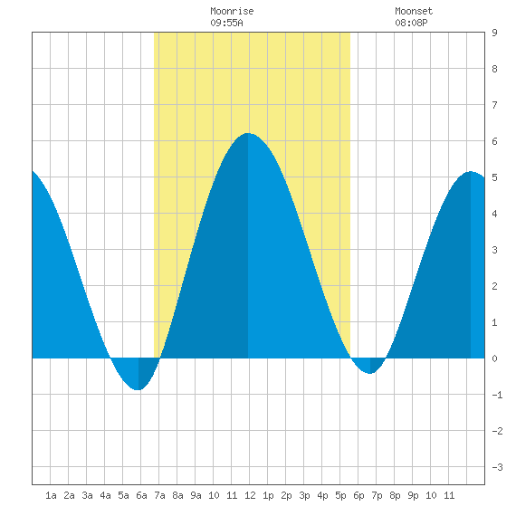 Nassauville tide chart for Sunday, November 7, 2021