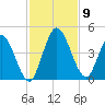 Nassauville tide chart for Tuesday, November 9, 2021