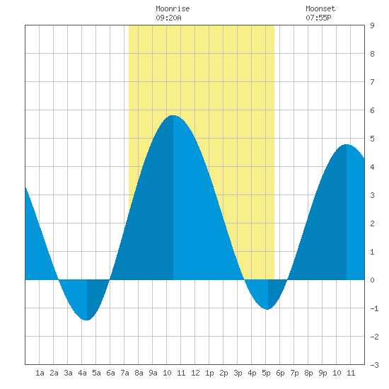Nassauville tide chart for Tuesday, January 4, 2022