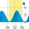 Nassauville tide chart for Saturday, January 8, 2022
