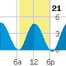 Nassauville tide chart for Monday, February 21, 2022