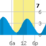 Nassauville tide chart for Monday, February 7, 2022