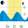 Nassauville tide chart for Tuesday, February 8, 2022