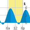 Nassauville tide chart for Tuesday, March 1, 2022