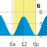 Nassauville tide chart for Sunday, March 6, 2022
