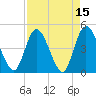 Nassauville tide chart for Friday, April 15, 2022