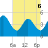 Nassauville tide chart for Friday, May 6, 2022