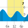 Nassauville tide chart for Saturday, May 7, 2022