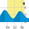 Nassauville tide chart for Monday, May 9, 2022