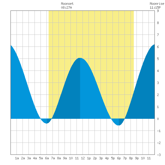 Nassauville tide chart for Thursday, June 16, 2022