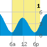 Nassauville tide chart for Wednesday, June 1, 2022