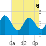 Nassauville tide chart for Monday, June 6, 2022