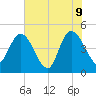 Nassauville tide chart for Thursday, June 9, 2022