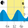 Nassauville tide chart for Wednesday, July 6, 2022
