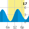 Nassauville tide chart for Wednesday, August 17, 2022