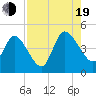 Nassauville tide chart for Friday, August 19, 2022