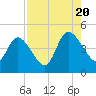 Nassauville tide chart for Saturday, August 20, 2022