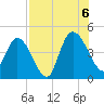 Nassauville tide chart for Saturday, August 6, 2022