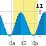 Nassauville tide chart for Sunday, September 11, 2022
