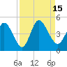 Nassauville tide chart for Thursday, September 15, 2022