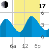 Nassauville tide chart for Saturday, September 17, 2022