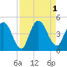 Nassauville tide chart for Thursday, September 1, 2022