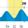 Nassauville tide chart for Tuesday, September 20, 2022