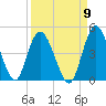 Nassauville tide chart for Friday, September 9, 2022