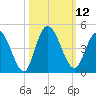 Nassauville tide chart for Wednesday, October 12, 2022