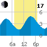 Nassauville tide chart for Monday, October 17, 2022
