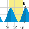 Nassauville tide chart for Saturday, October 8, 2022