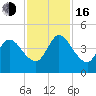 Nassauville tide chart for Wednesday, November 16, 2022