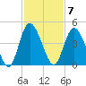 Nassauville tide chart for Monday, November 7, 2022