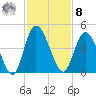 Nassauville tide chart for Tuesday, November 8, 2022