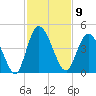 Nassauville tide chart for Wednesday, November 9, 2022
