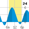 Nassauville tide chart for Saturday, December 24, 2022